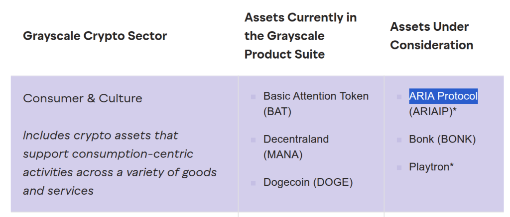 Grayscale đưa ARIAIP vào danh sách "Assets Under Consideration"
